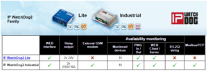 hwg-ip-watchdog-mcs