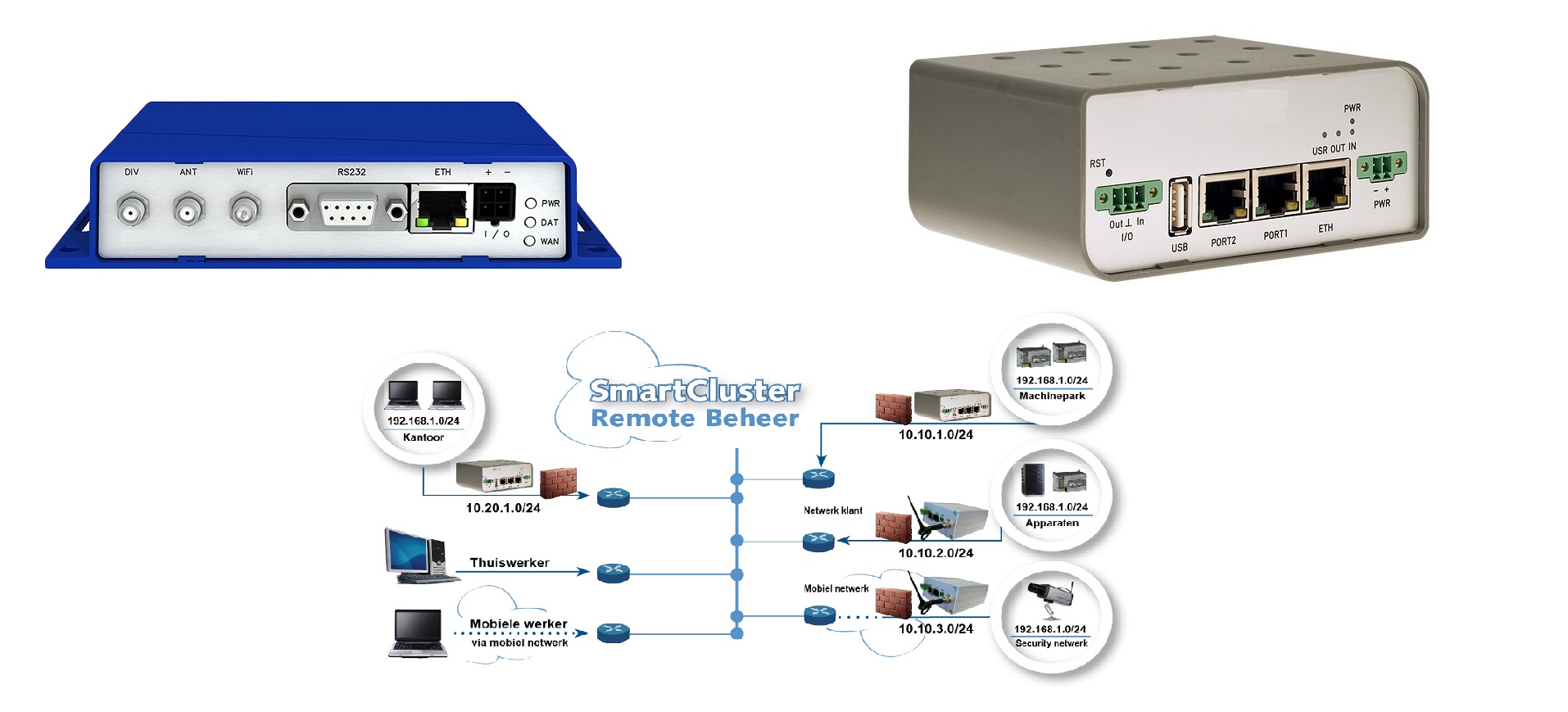 MCS Modem Emulator LAN (MME) in Plastic Casing | Producten | MCS