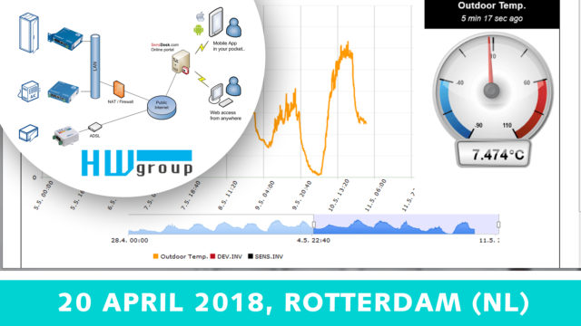 Industriële sensoren en remote monitoring – 20 april 2018 | Value Added IoT distributie | MCS