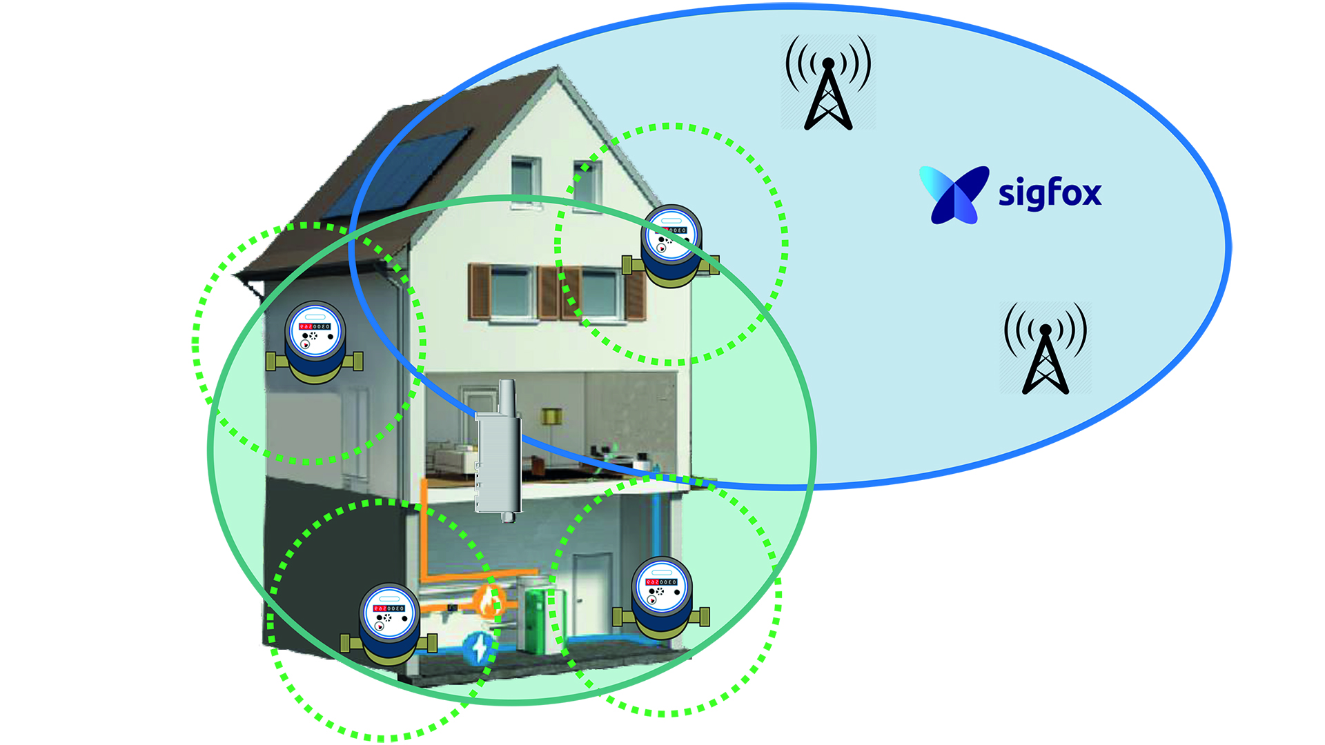 Sigfox repeaters | Pushing the limits of communication technology | MCS