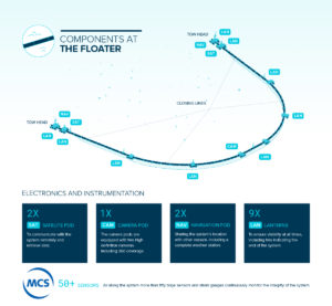 The Ocean Cleanup infographic MCS
