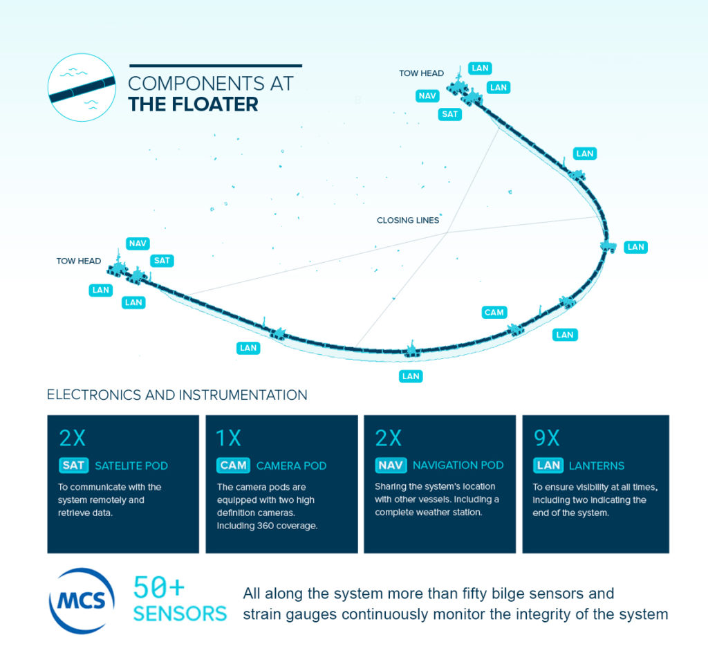 The-Ocean-Cleanup-infographic-MCS