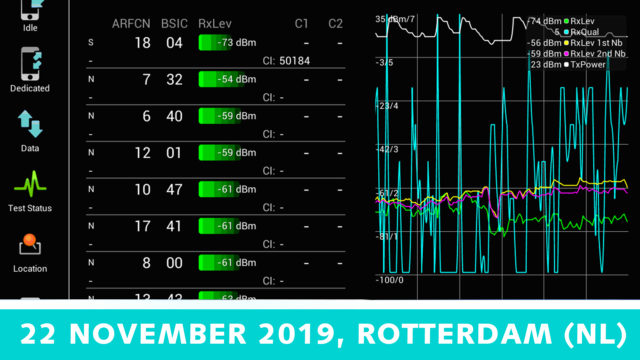 Meten = weten  |  22 november 2019 | Value Added IoT distributie | MCS