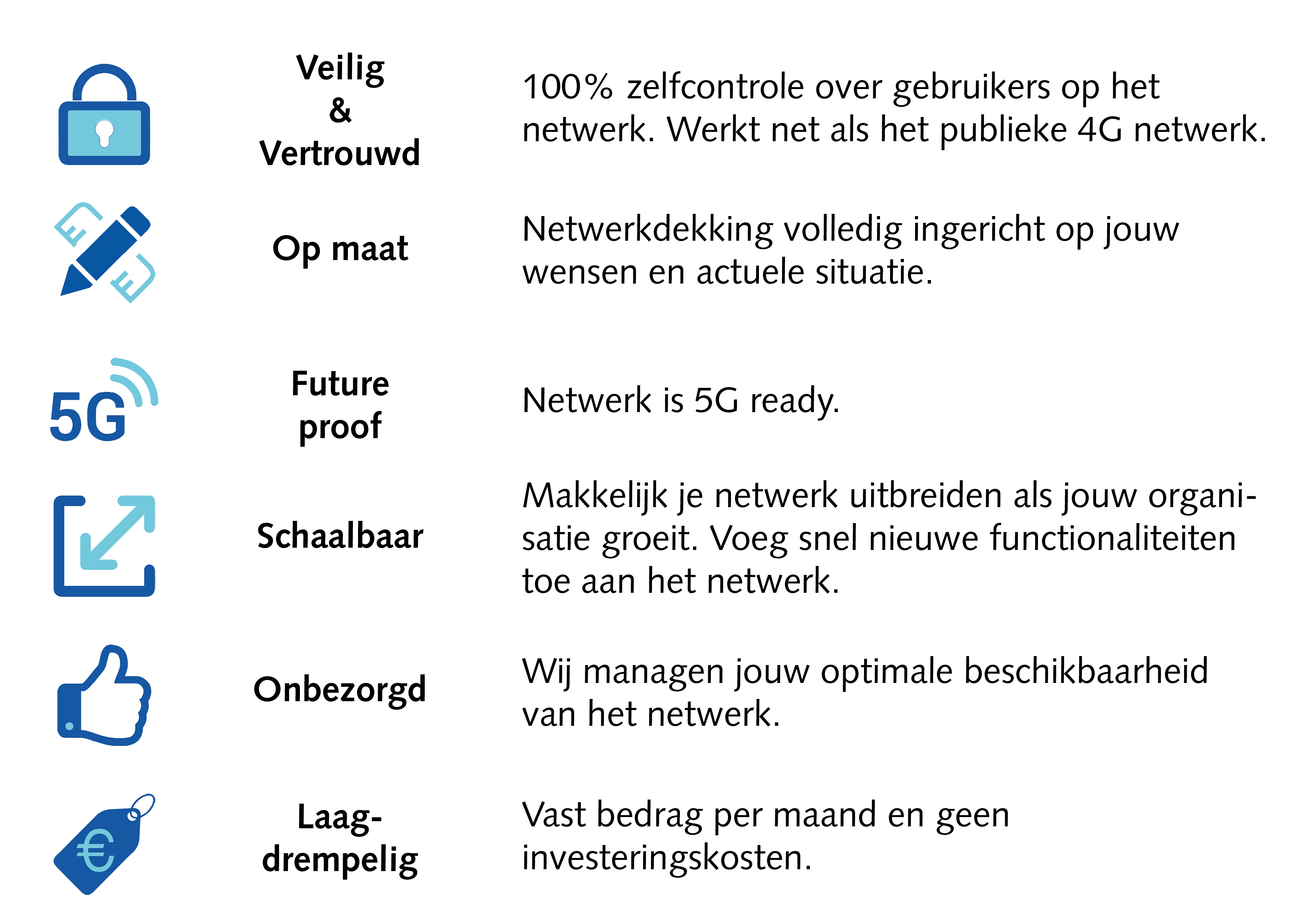 Voordelen-Private_Connect-LTE