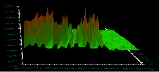 Spectrum scan LoRa meting MCS