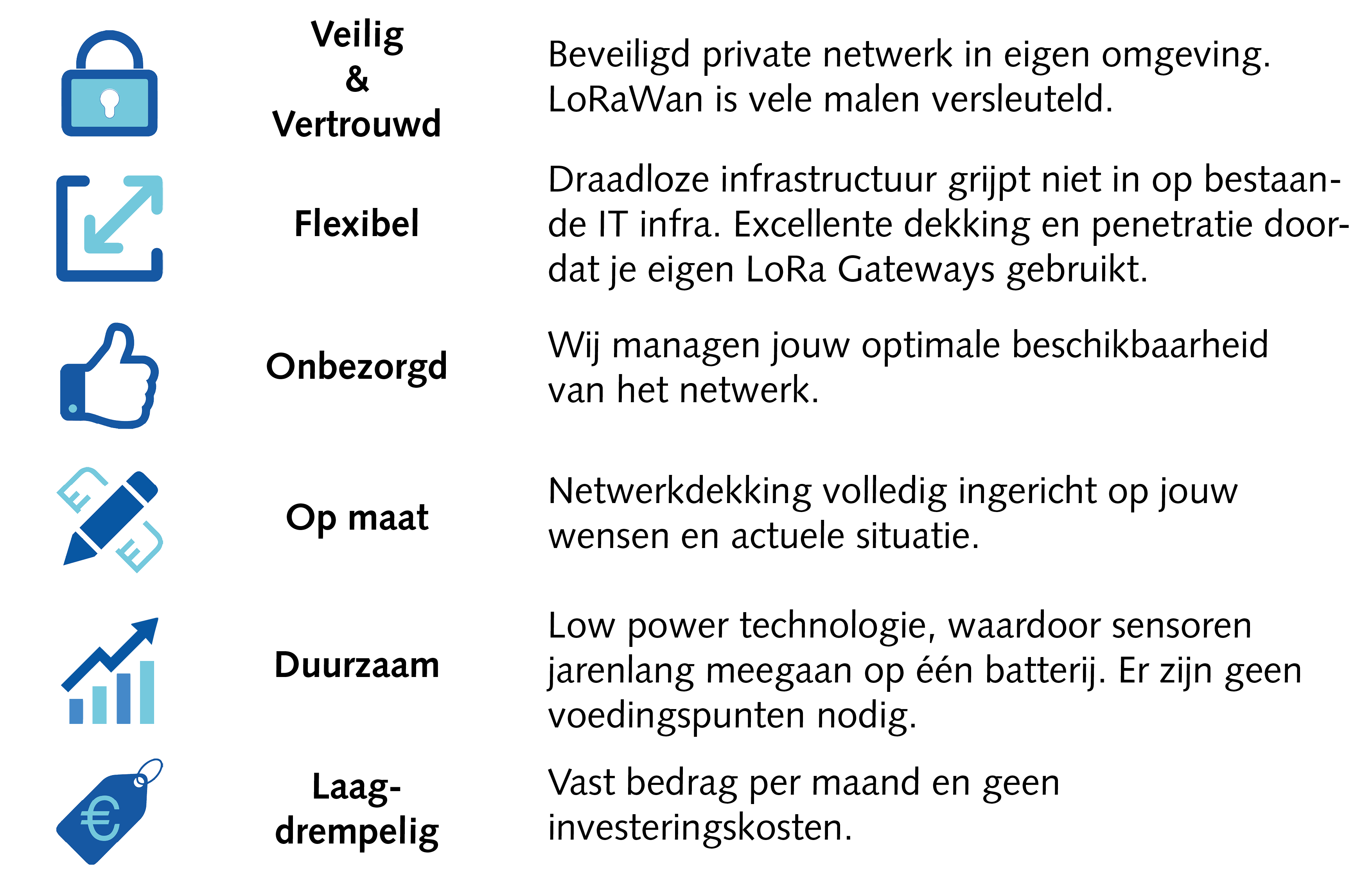 Voordelen Private Connect LoRa MCS