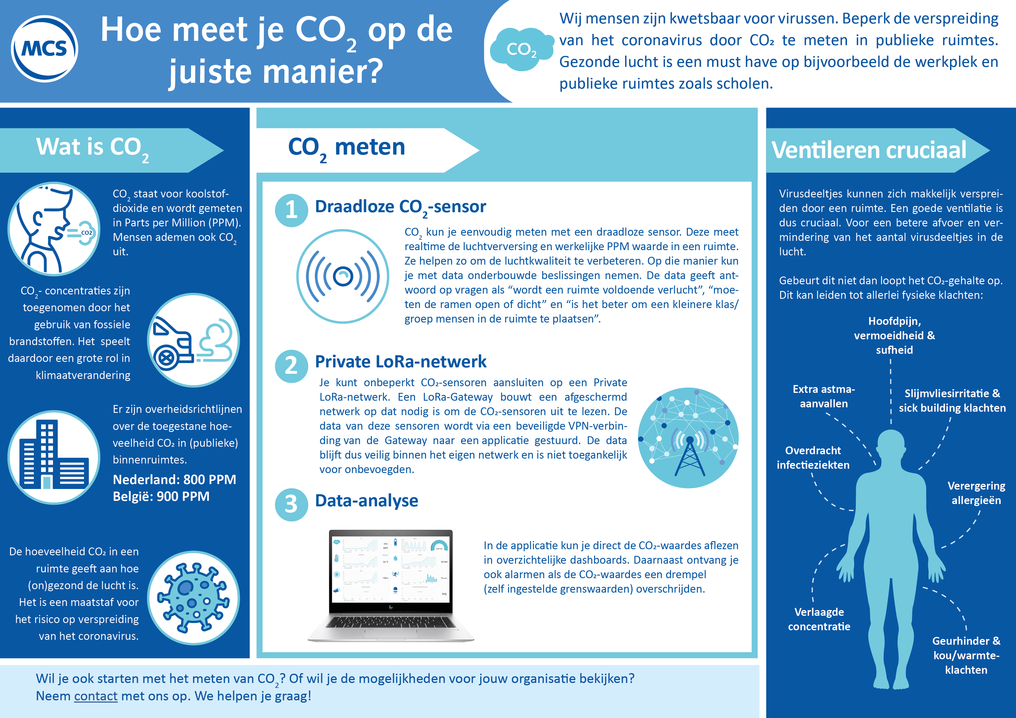 Elsys ERS CO2 sensor, PIR, binnenklimaat, LoRa, beste prijs