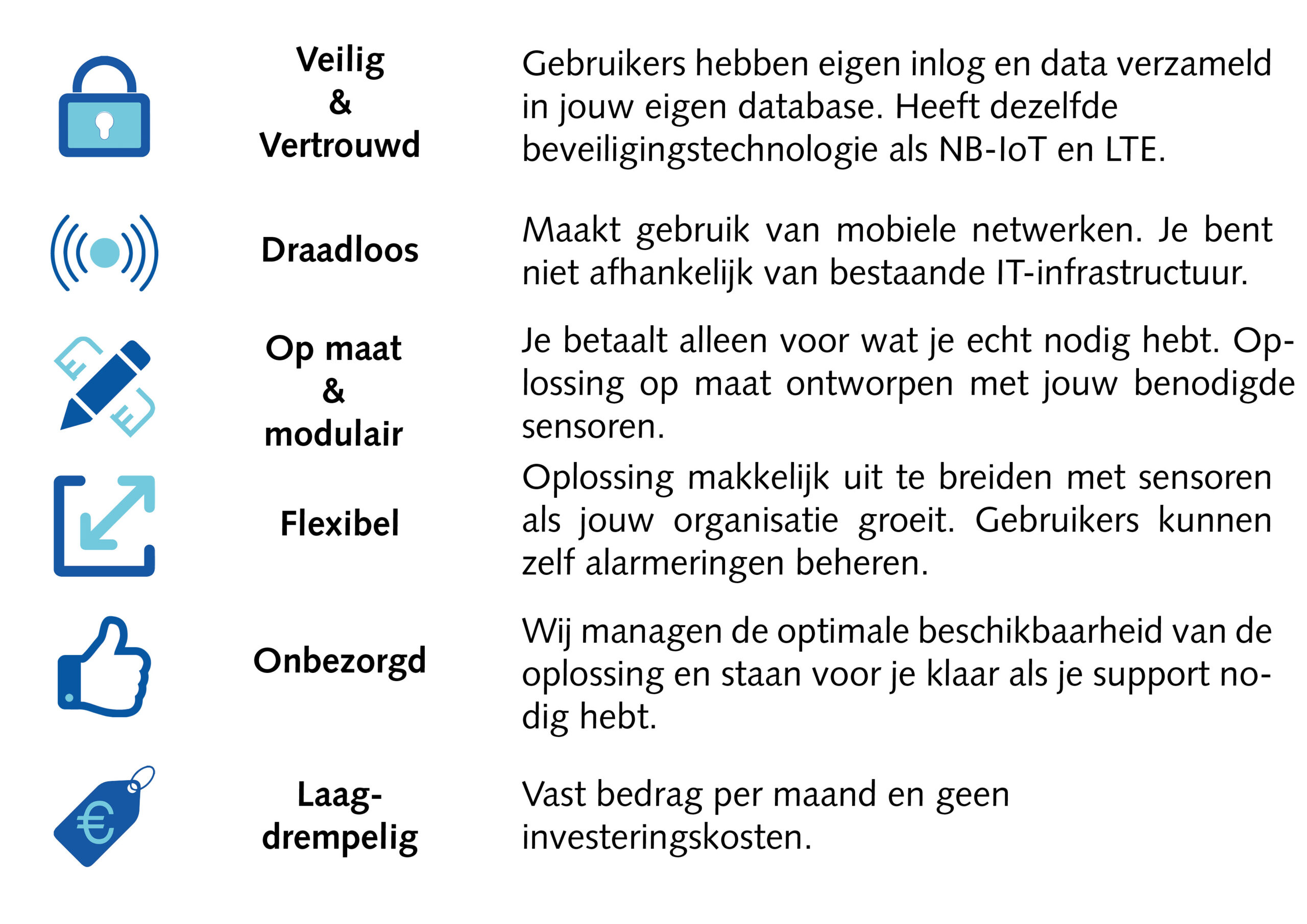 Voordelen Private Connect SensDesk MCS website