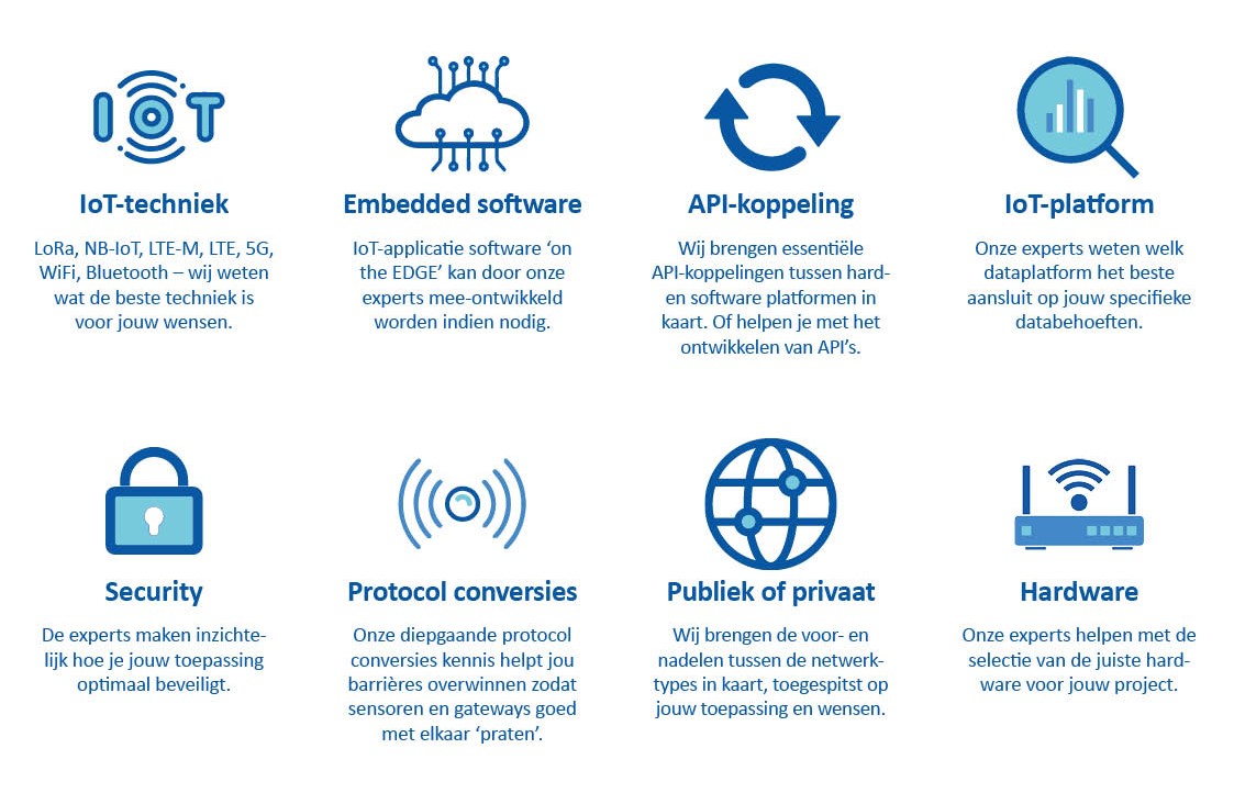 IoT-expertise gebieden MCS technische consultants Smart IoT Scan