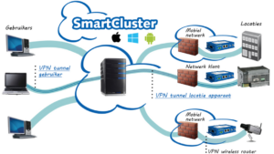 MCS SmartCluster VPN schema 2023-03