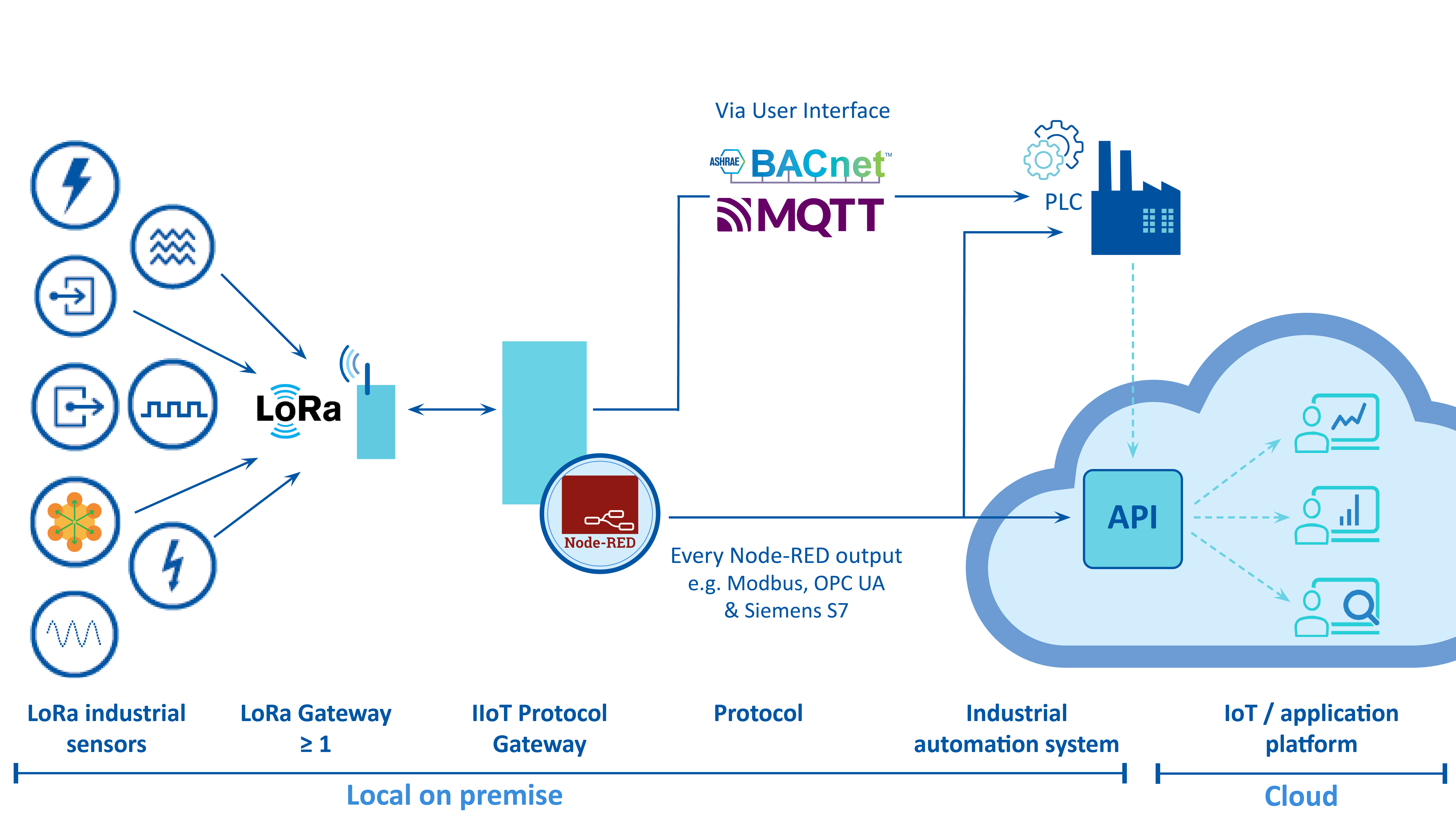 IIoT protocol gateway_MCS