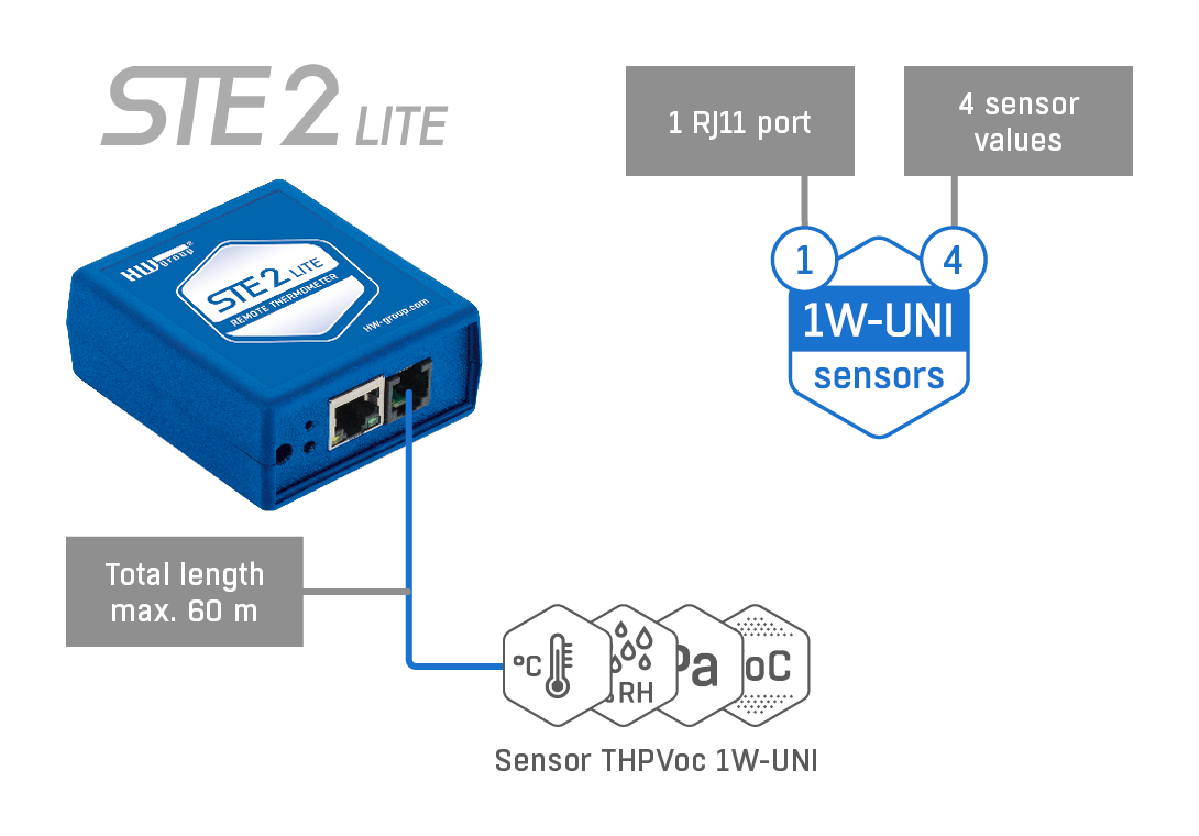 HWG STE2 Lite - temperatuurbewaking met email alerts | Slimme temperatuur monitoring | Product | MCS