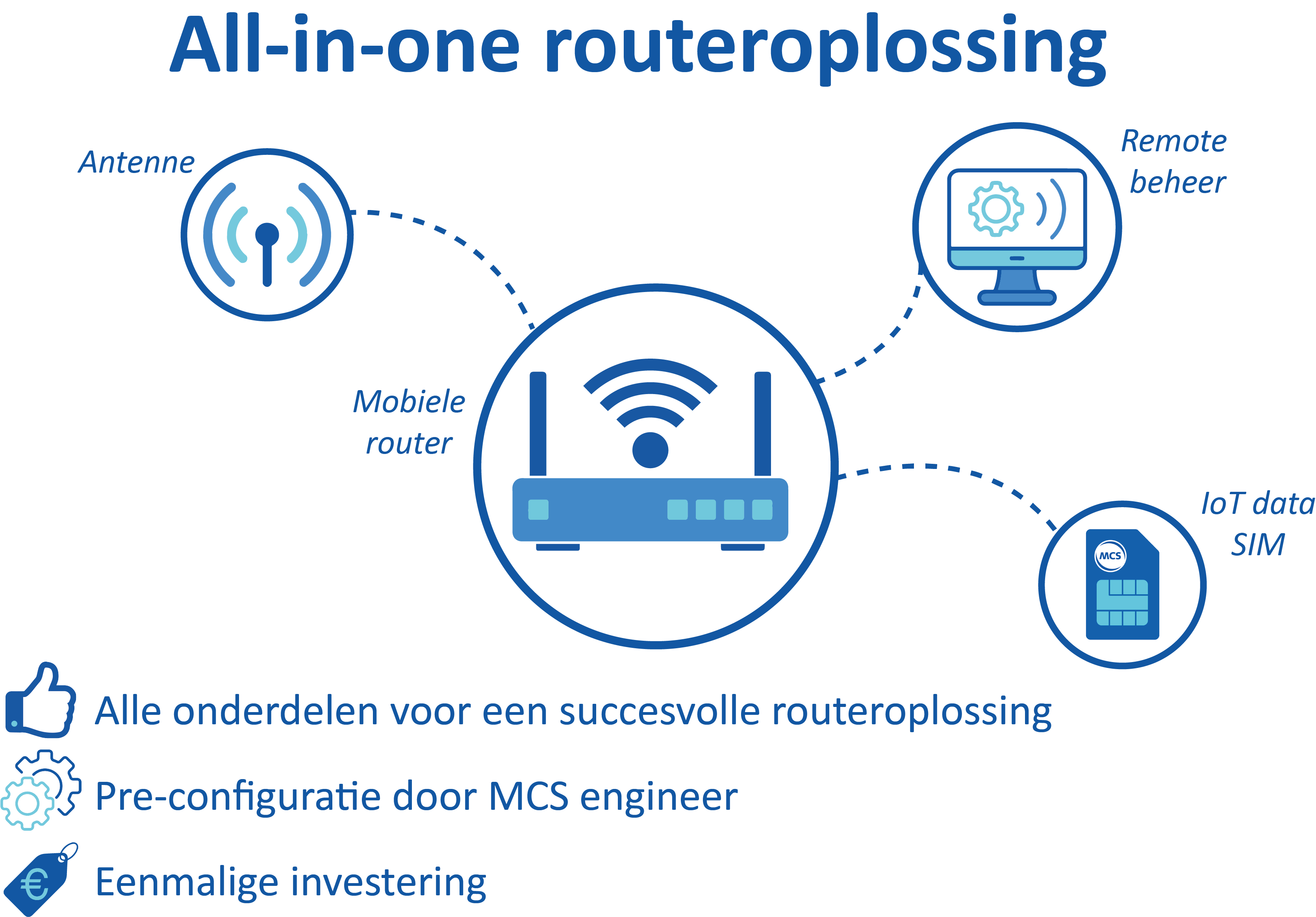 Teltonika RUTx50, 5G router, LTE Cat20 router, wifi5, GNSS, dual SIM | Producten | MCS