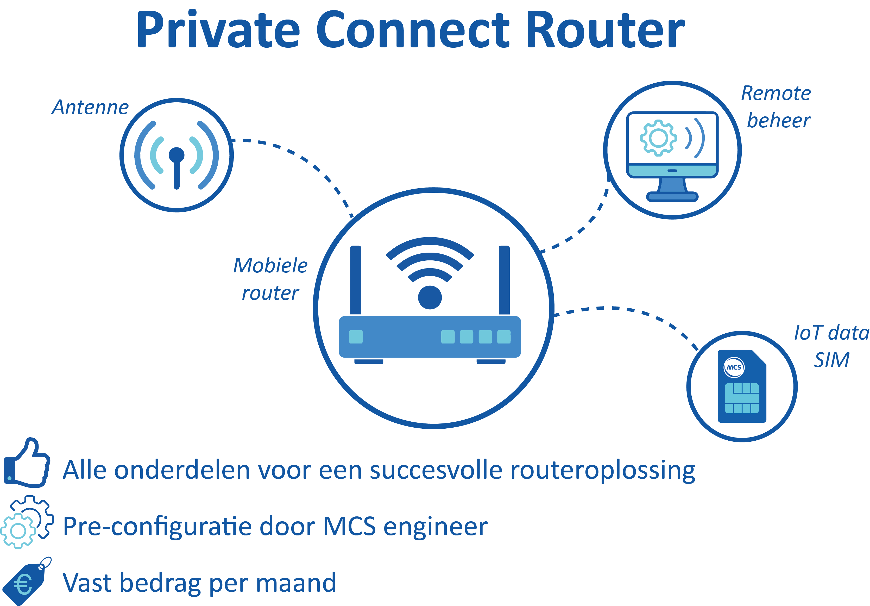 All-In-One Teltonika RUTx50 | Producten | MCS