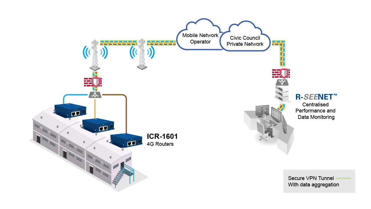 Advantech Adey use case ICR-1601