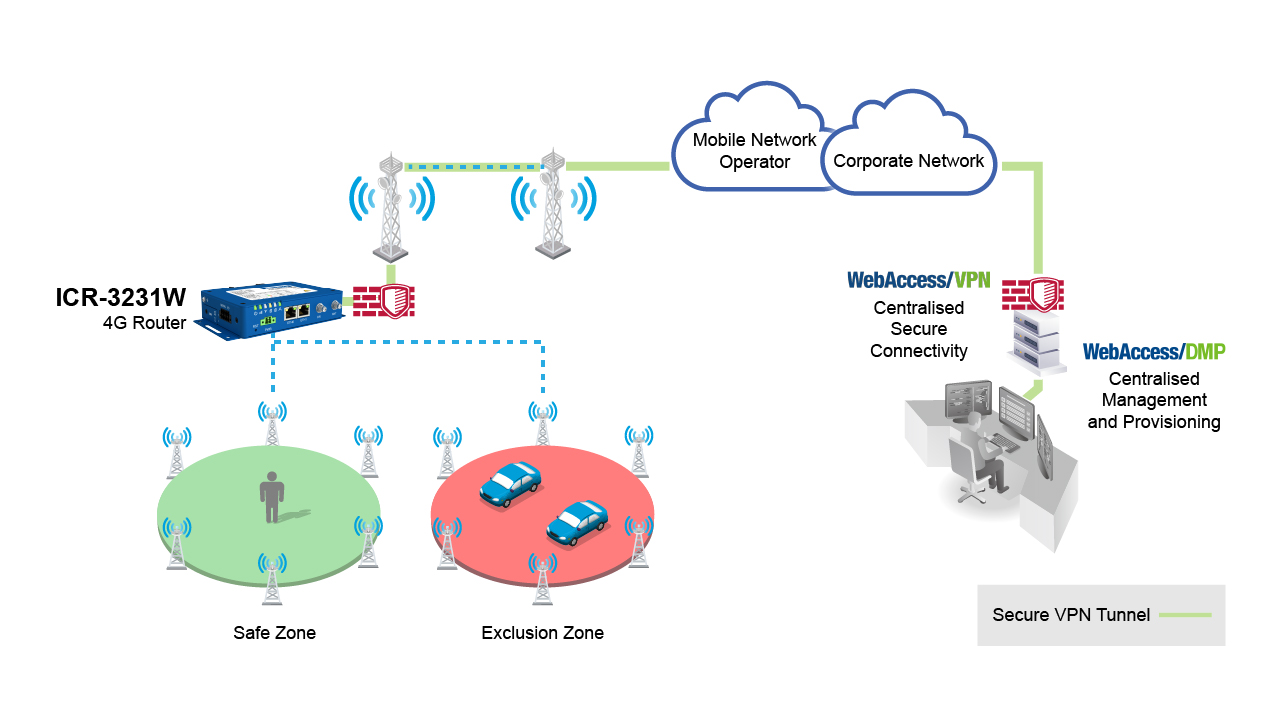 Advantech Adey use case ICR3231 bouwveiligheid